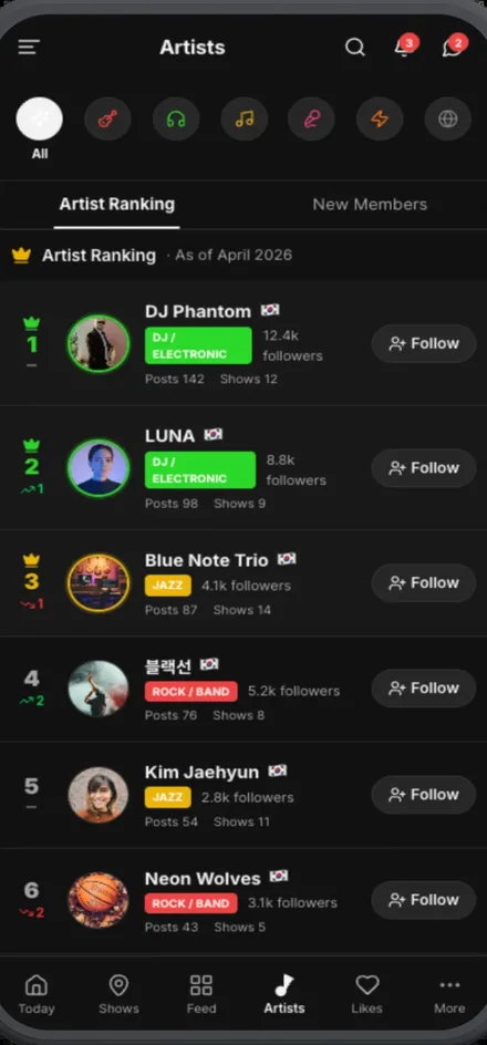 Artist rankings in the MiSFY app